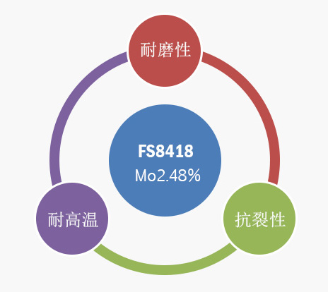 抗龟裂、抗疲劳性优异热作模具钢