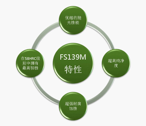 新一代超镜面模具钢FS139M